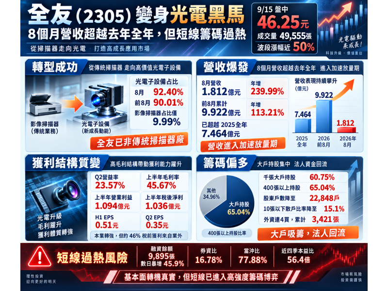 圖片來源：ChatGPT 製圖